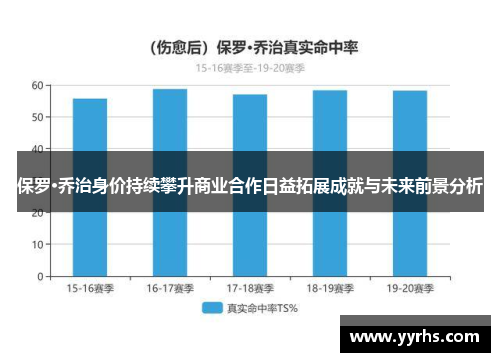 保罗·乔治身价持续攀升商业合作日益拓展成就与未来前景分析