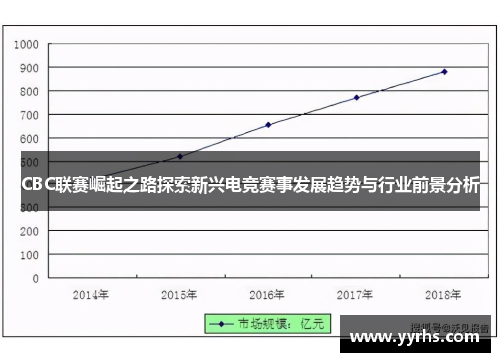 CBC联赛崛起之路探索新兴电竞赛事发展趋势与行业前景分析