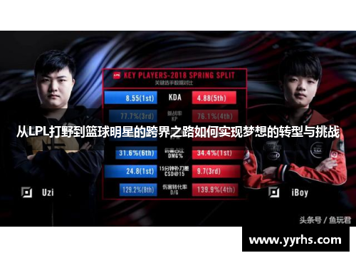 从LPL打野到篮球明星的跨界之路如何实现梦想的转型与挑战