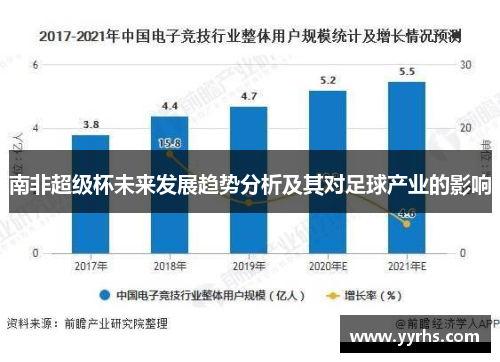 南非超级杯未来发展趋势分析及其对足球产业的影响