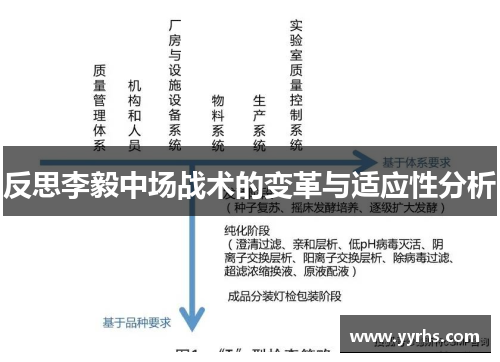 反思李毅中场战术的变革与适应性分析