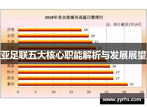 亚足联五大核心职能解析与发展展望