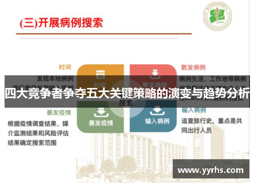 四大竞争者争夺五大关键策略的演变与趋势分析