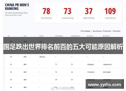 国足跌出世界排名前百的五大可能原因解析
