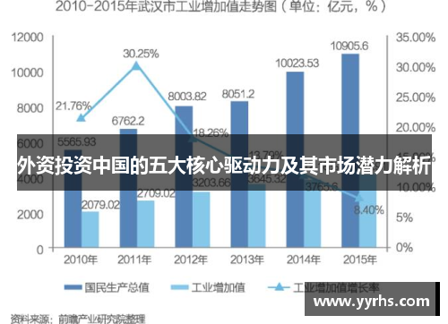 外资投资中国的五大核心驱动力及其市场潜力解析