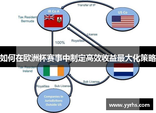 如何在欧洲杯赛事中制定高效收益最大化策略