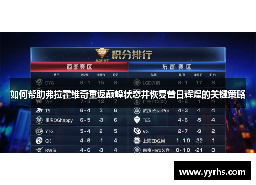 如何帮助弗拉霍维奇重返巅峰状态并恢复昔日辉煌的关键策略