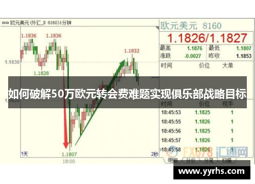 如何破解50万欧元转会费难题实现俱乐部战略目标