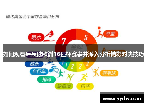 如何观看乒乓球欧洲16强杯赛事并深入分析精彩对决技巧