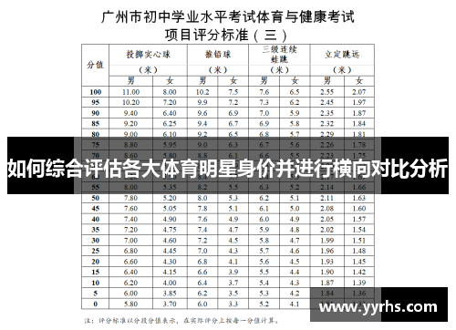 如何综合评估各大体育明星身价并进行横向对比分析
