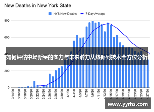 如何评估中场新星的实力与未来潜力从数据到技术全方位分析