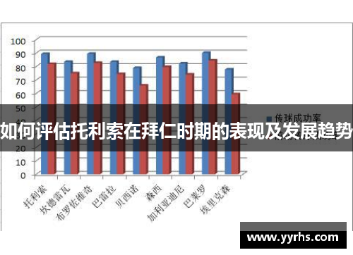 如何评估托利索在拜仁时期的表现及发展趋势