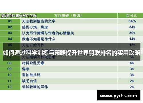 如何通过科学训练与策略提升世界羽联排名的实用攻略