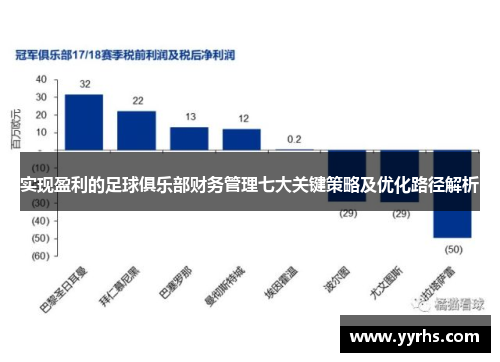 实现盈利的足球俱乐部财务管理七大关键策略及优化路径解析