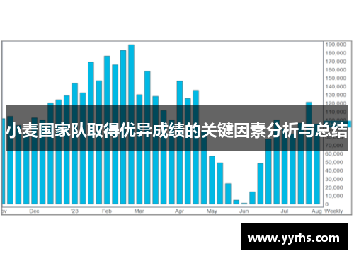 小麦国家队取得优异成绩的关键因素分析与总结