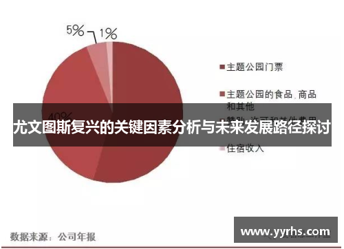尤文图斯复兴的关键因素分析与未来发展路径探讨